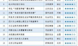 社會熱點話題事件素材,XX事件背后的深思與啟示