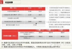 獨家爆料網免費爆料