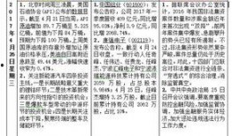 爆料網每日精選最新消息,每日精選最新消息大盤點