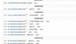 娛樂(lè)圈的不正常系統(tǒng),揭秘不正常系統(tǒng)的幕后真相