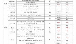 明星價格表,一窺娛樂圈明星出場費背后的秘密